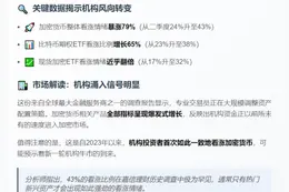 嘉信调研：43%交易员看涨加密货币