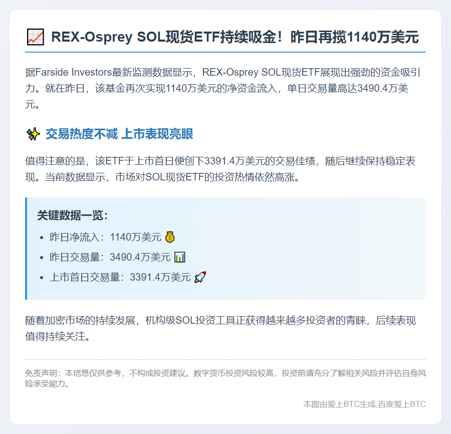 "REX-Osprey ETF净流入1140万美元"
