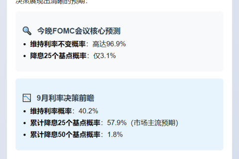 美联储9月降息概率60%，FOMC前按兵不动