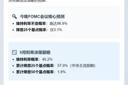 美联储9月降息概率60%，FOMC前按兵不动