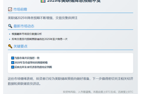 2025年美联储降息预期不变