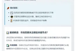 鲍威尔开场白鸽派倾向降 整体中性