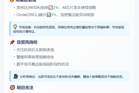美股分化：三大股指涨跌互现