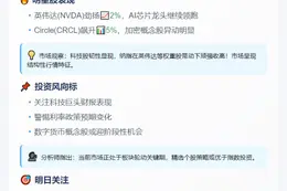 美股分化：三大股指涨跌互现