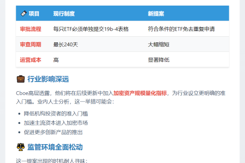 加密ETF审批新规提案出炉