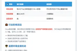 加密ETF审批新规提案出炉