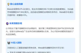 Meta二季度营收超预期 AI投入有望加码