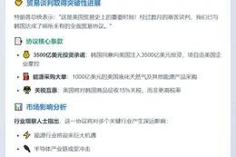 特朗普拟对韩国加征15%关税