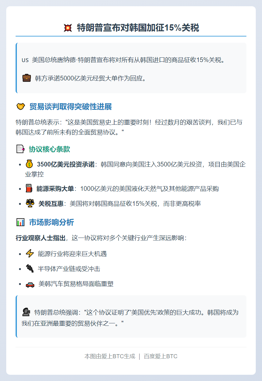 特朗普拟对韩国加征15%关税