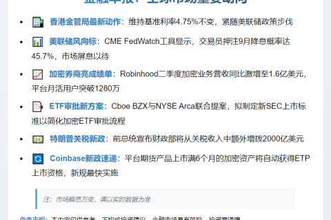 7月31日23btc晨讯 | 隔夜要闻速览