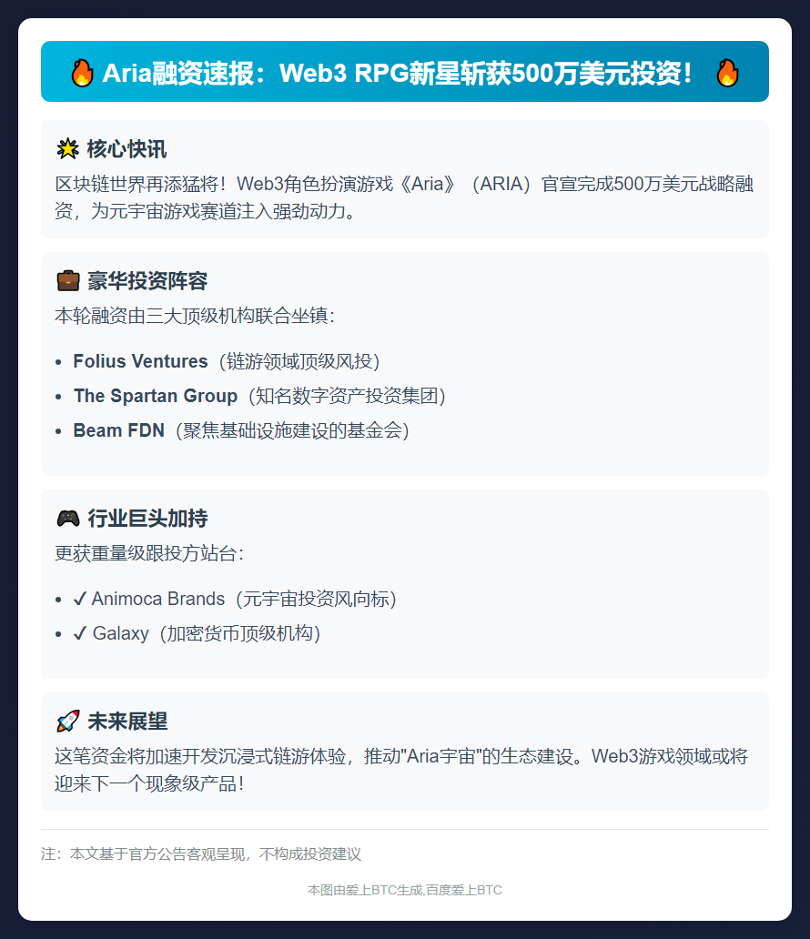 Aria获500万美元融资，Folius Ventures领投