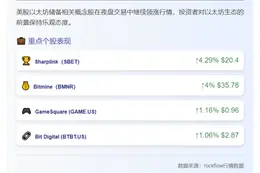 美股ETH概念股夜盘续涨，SBET、BMNR涨超4%
