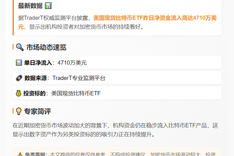 美比特币ETF单日净流入4710万美元