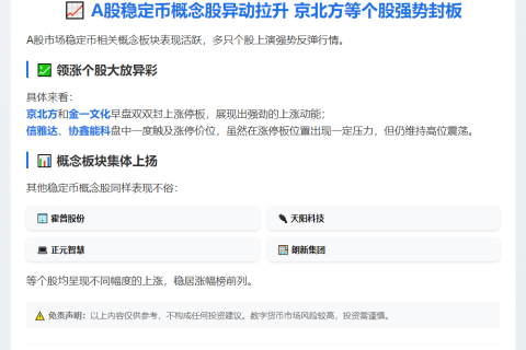 A股稳币概念反弹 京北方涨停