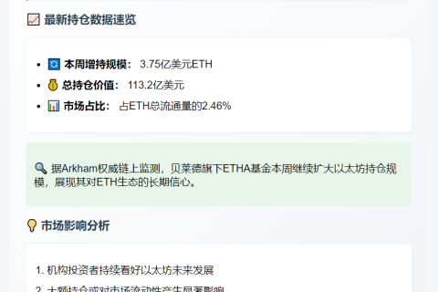 贝莱德持有113亿ETH，占流通量2.46%
