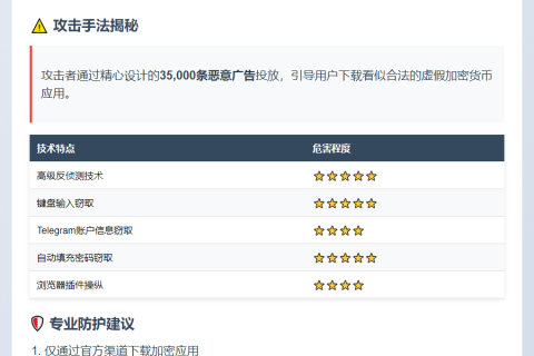 恶意软件“JSCEAL”仿冒50款加密应用，威胁千万用户