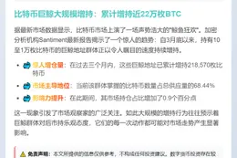 鲸鱼囤币：3月至今增持21.85万枚BTC