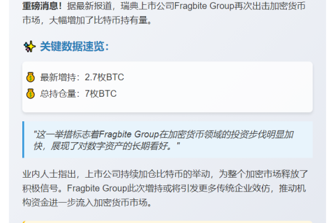 瑞典上市公司增持BTC至7枚