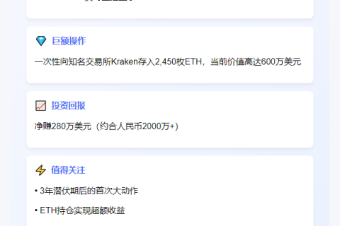 巨鲸3年蛰伏后存入2450枚ETH 获利280万