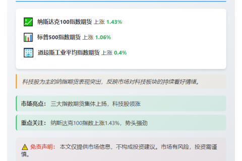 美股指期货齐涨：纳指涨1.43%，标普500涨1.06%
