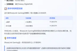 SharpLink再购1.1万枚ETH，豪掷4309万美元