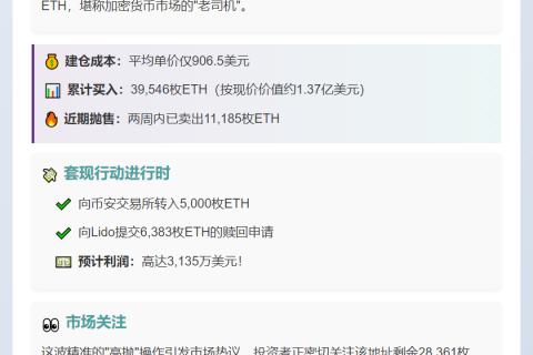 聪明钱两周抛售超1.1万枚ETH
