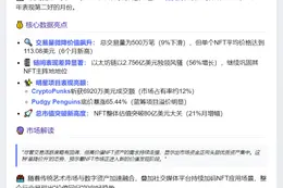 7月NFT销售额5.74亿 年内次高
