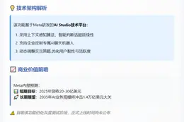 Meta测试AI主动聊天功能