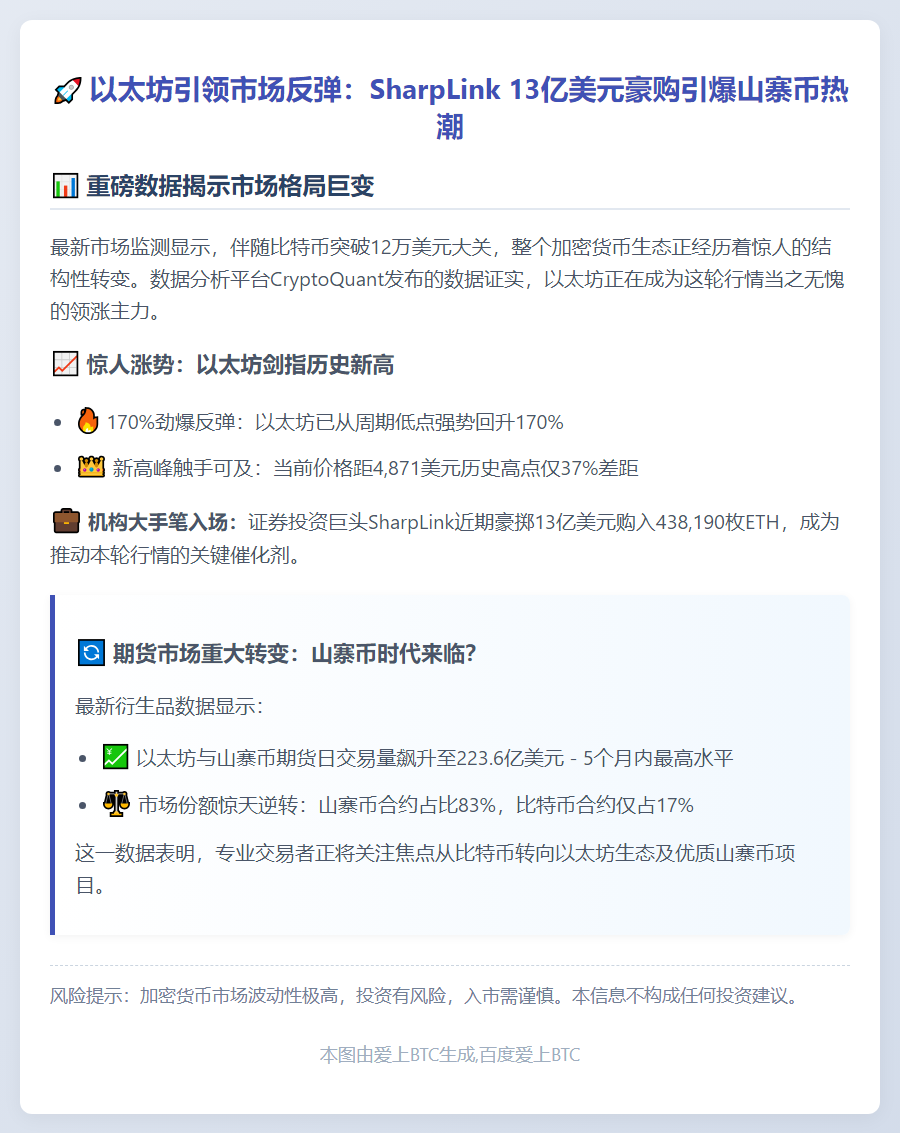 以太坊及山寨币交易热度飙升
