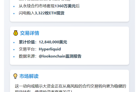 巨鲸转战现货 1284万美元买入ETH