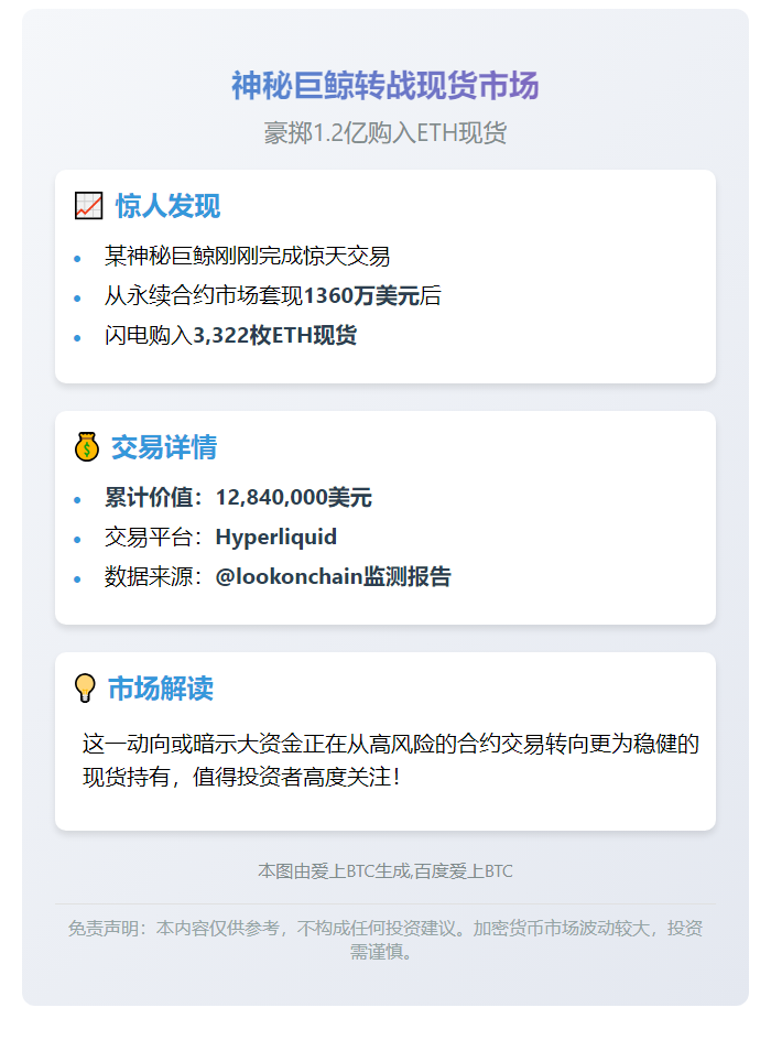 巨鲸转战现货 1284万美元买入ETH