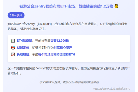 Zentry公会持1.2万枚ETH