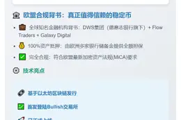 机构支持欧元稳定币EURAU发行