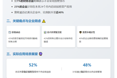 德勤调查：八成CFO看好加密货币长期应用