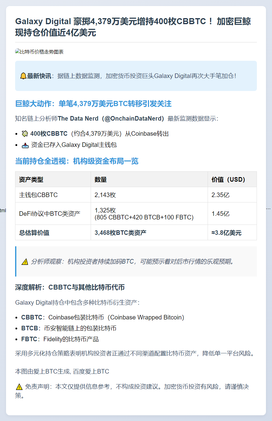 Galaxy Digital提取4379万美元CBBTC