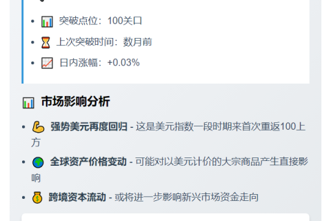 美元指数突破100大关