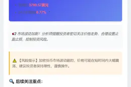 ETH跌破3800