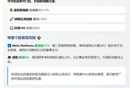 美股三大指数高开 Meta股价创新高
