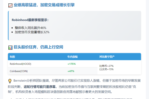 "Bernstein：加密牛市刚起步"