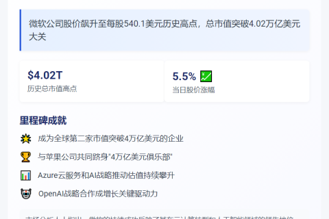 微软市值突破4万亿美元