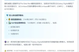 Galaxy Digital提取400枚CBBTC