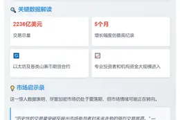 山寨币和以太坊期货交易量创5个月新高
