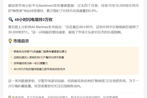 比特币鲸鱼四个月囤积1%流通量