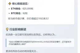 Bitmine持62.5万枚ETH+92枚BTC