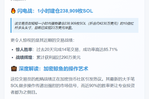 交易员10倍杠杆做多SOL，持仓4230万美元