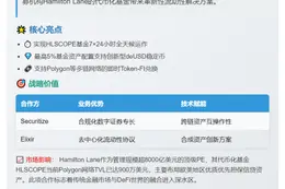 Securitize联手Elixir增强Hamilton Lane代币化基金流动性