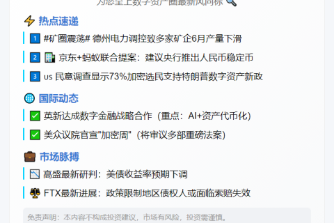 23btc午报 | 7月4日重要动态速览