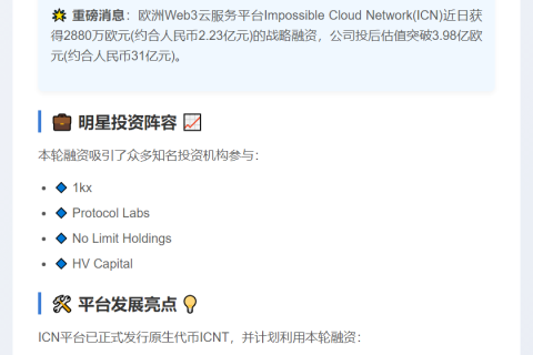 "Impossible Cloud获2880万欧元融资"