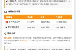 "内幕交易者狂购43枚BTC，价值470万美元"