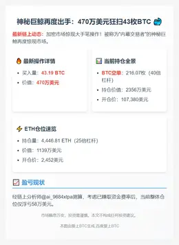 "神秘交易者再砸470万加仓43枚BTC"